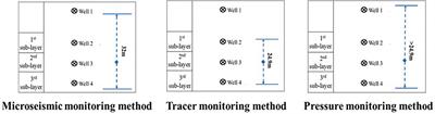 Comparative study on the analysis methods of fracture pressure interference in shale oil three-dimensional fracturing